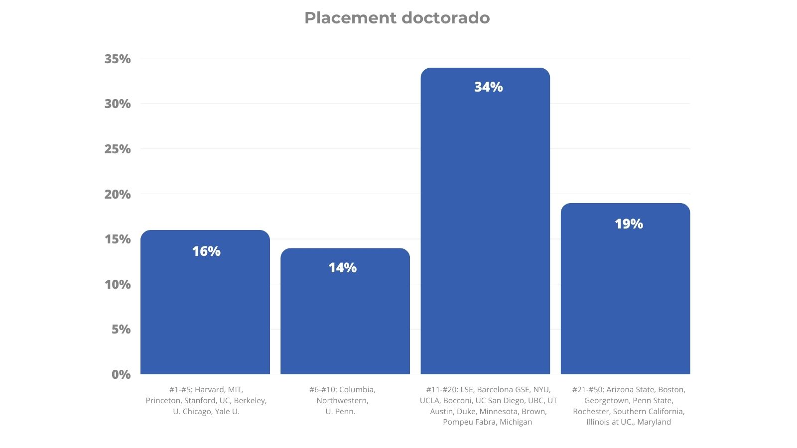 Gráfico Placement MAE