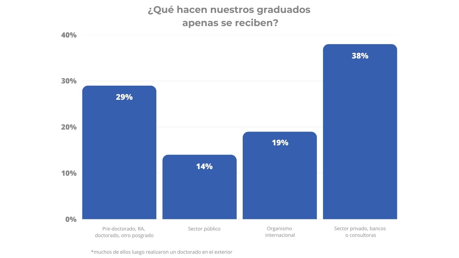Empleos Graduados